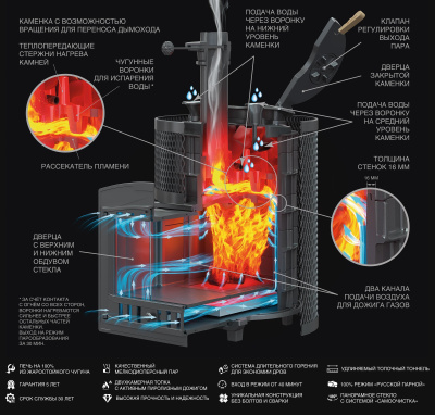 Печь Гефест AVANGARD ЗК 25 (П2) Ураган в сетке Тюльпан - купить в Краснодаре с доставкой по Краснодарскому краю!